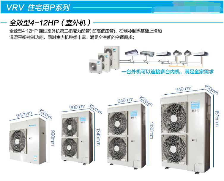 ���VRV-Pϵ��